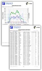 Telestat 6 Report Generator