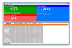 Telestat 6 Report Generator