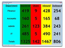 Telestat 6 Report Generator